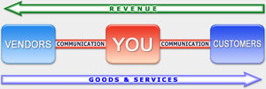 Complete Business Operations Complete Business Operations